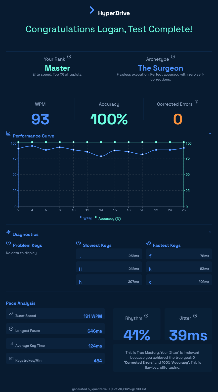 Sample HyperDrive Report Card